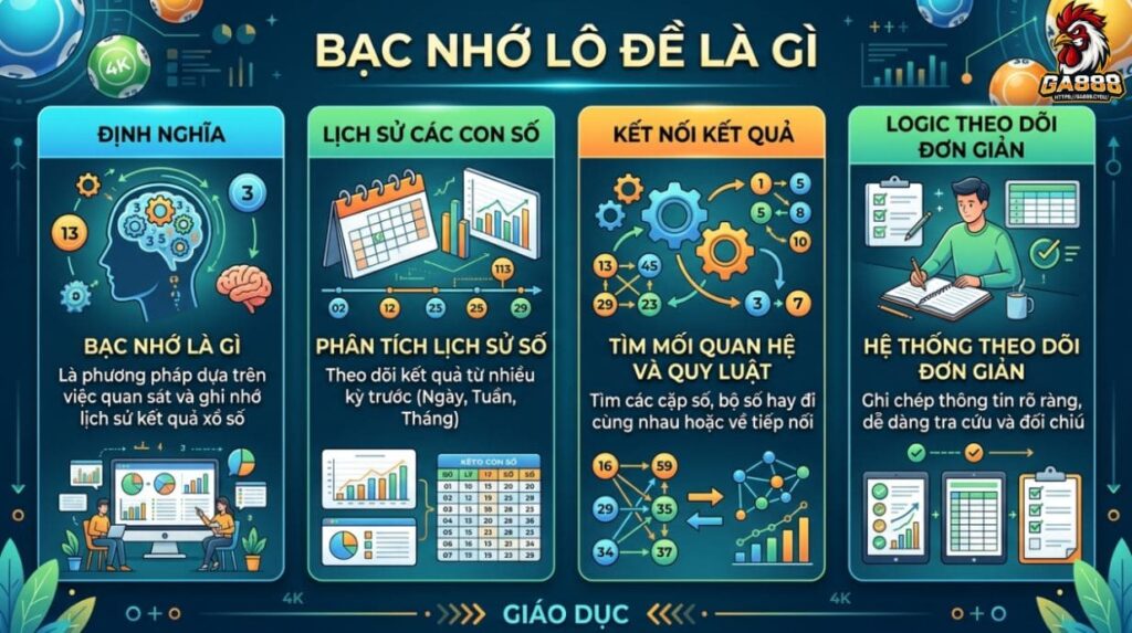 Bạc nhớ lô đề là gì