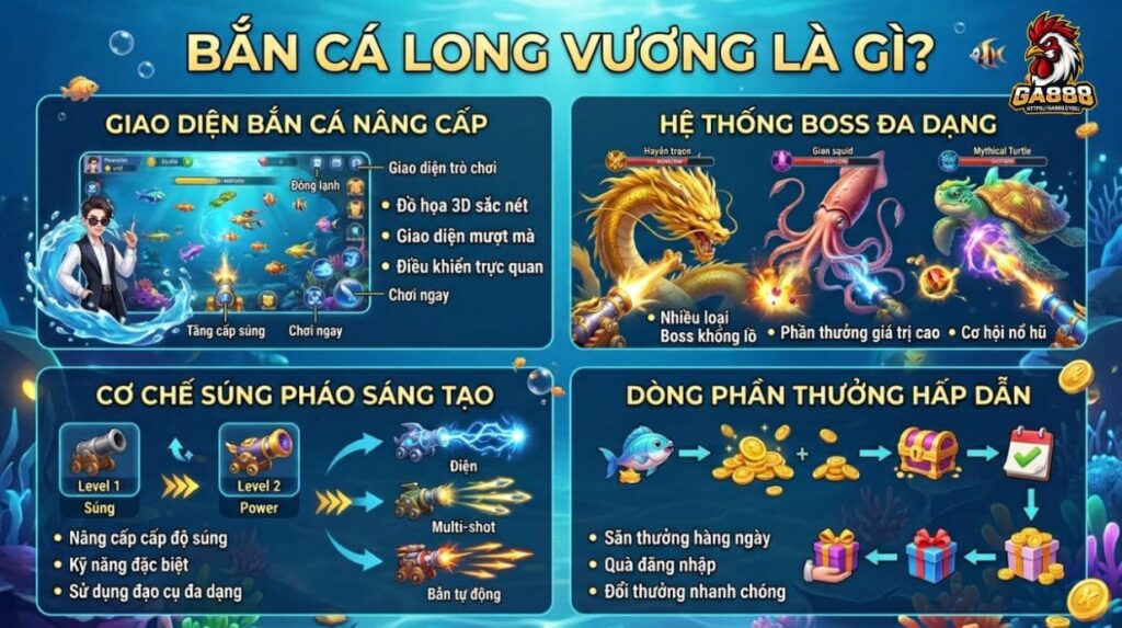 Bắn Cá Long Vương là gì?