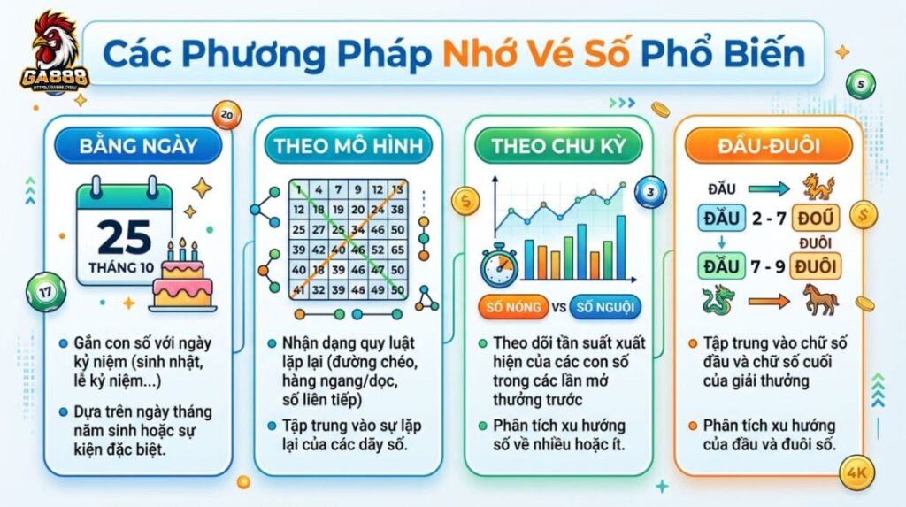 Các dạng bạc nhớ phổ biến