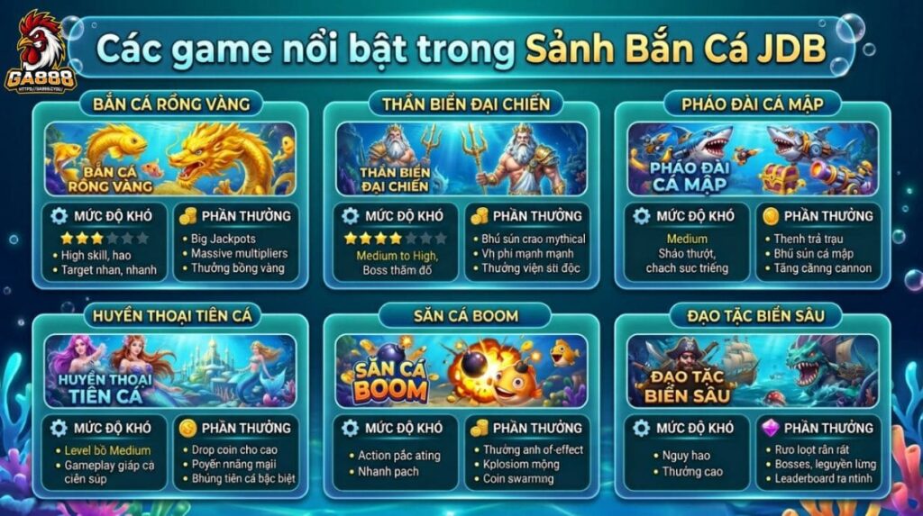Các game nổi bật trong Sảnh Bắn Cá JDB