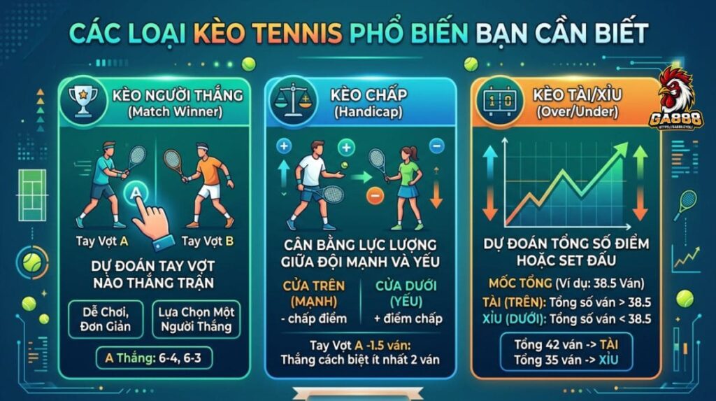 Các loại kèo tennis phổ biến bạn cần biết