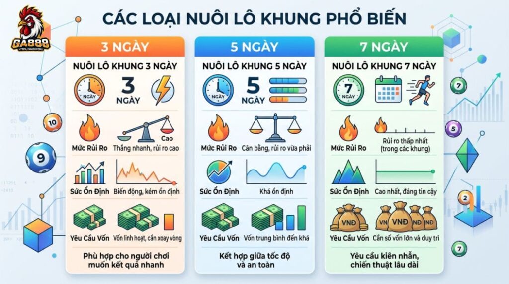 Các loại nuôi lô khung phổ biến