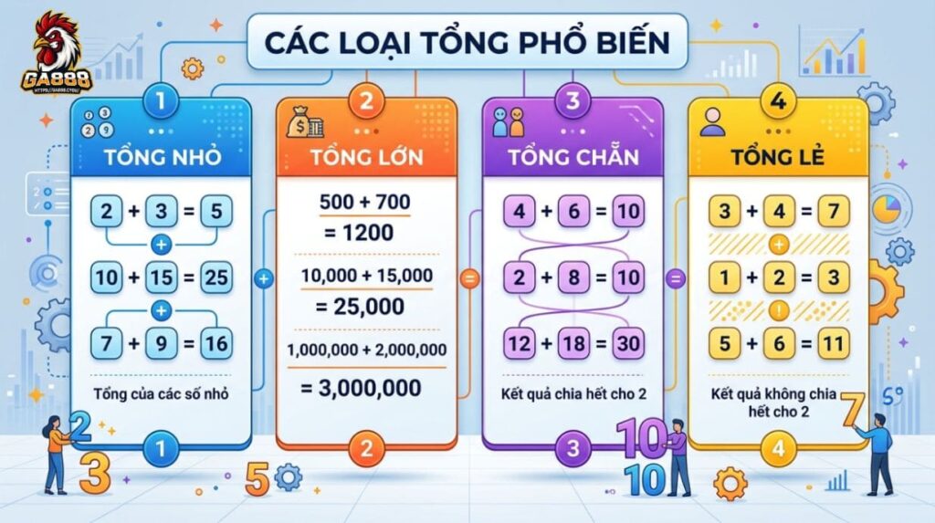 Các loại tổng đề phổ biến