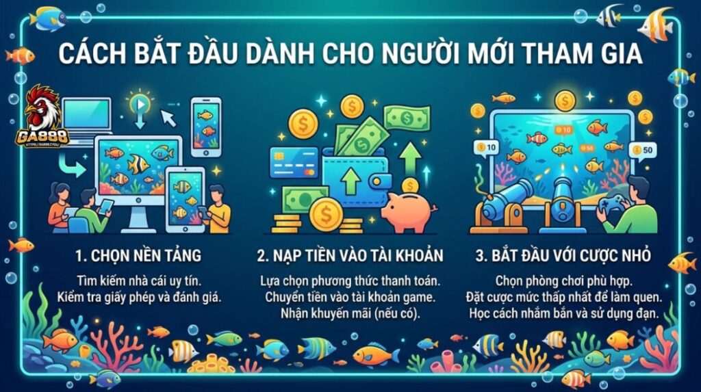 Cách bắt đầu dành cho người mới tham gia