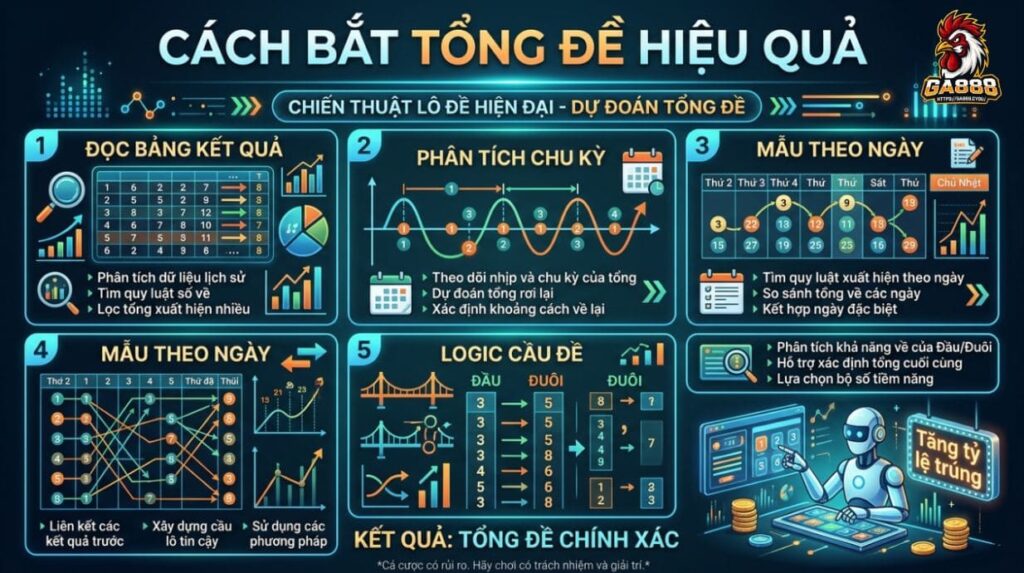 Cách Bắt Tổng Đề: Mẹo Đánh Chuẩn Tăng Tỷ Lệ Trúng
