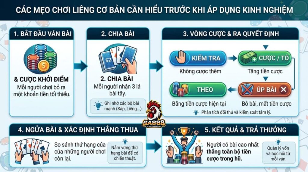 Cách chơi Liêng cơ bản cần nắm trước khi áp dụng kinh nghiệm