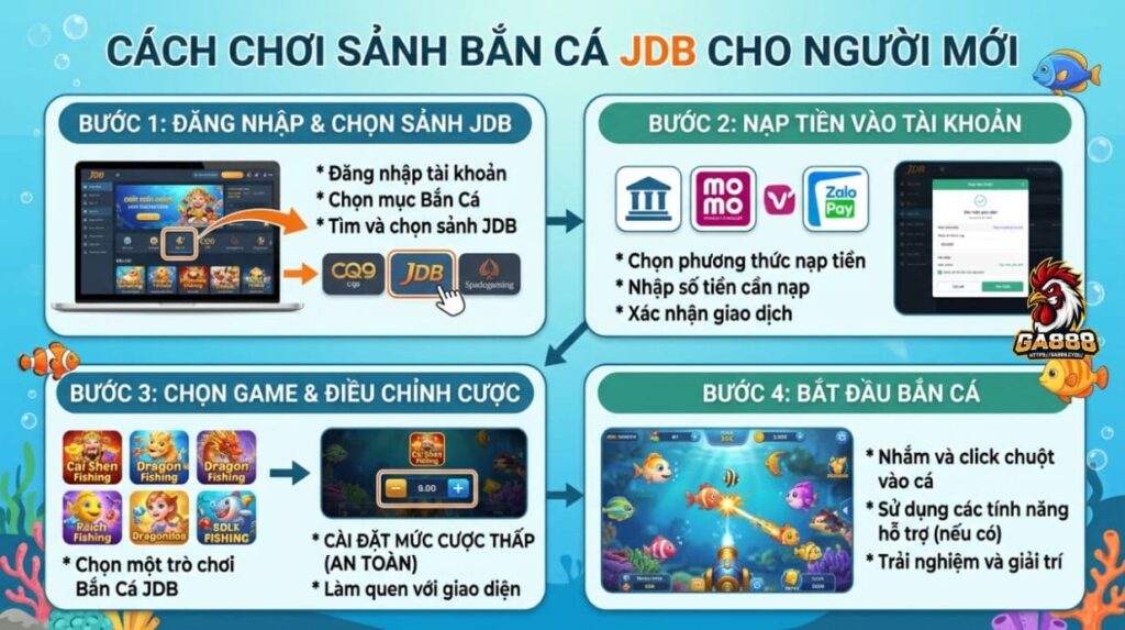 Cách chơi Sảnh Bắn Cá JDB cho người mới