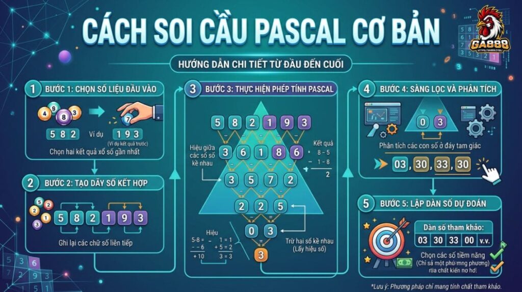 Cách soi cầu Pascal cơ bản
