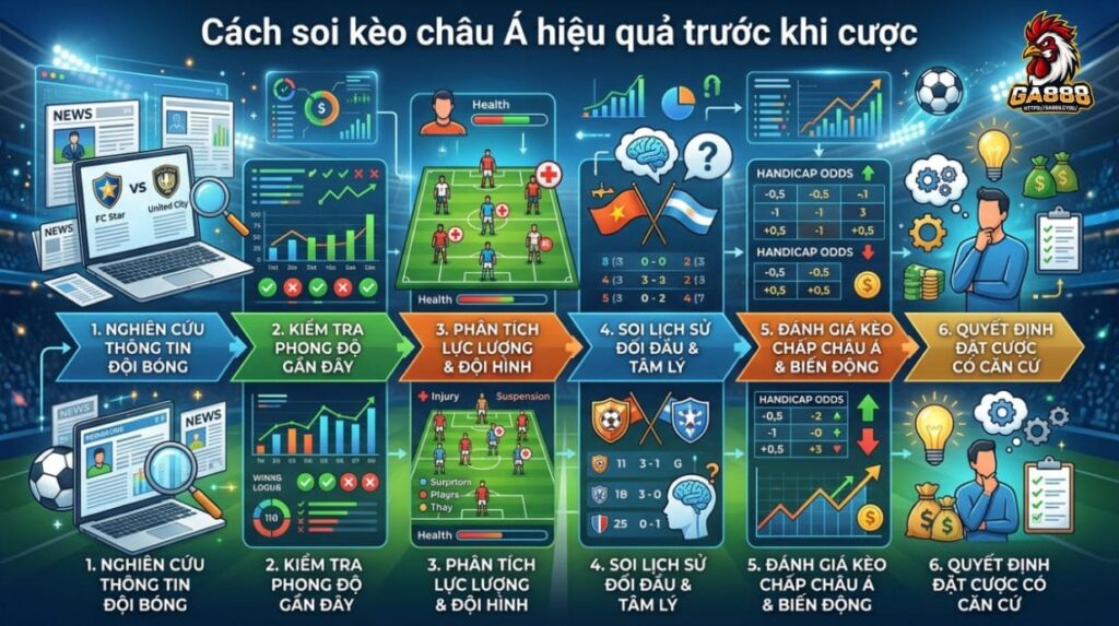 Cách soi kèo châu á hiệu quả trước khi cược