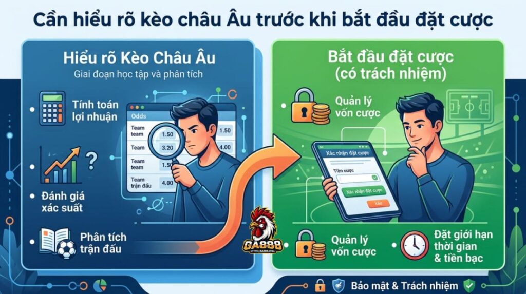 Cần nắm rõ kèo châu âu trước khi bắt đầu đặt cược