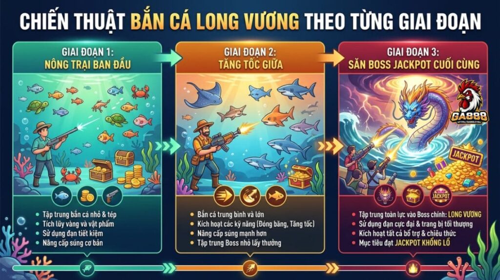 Chiến thuật bắn cá Long Vương theo từng giai đoạn