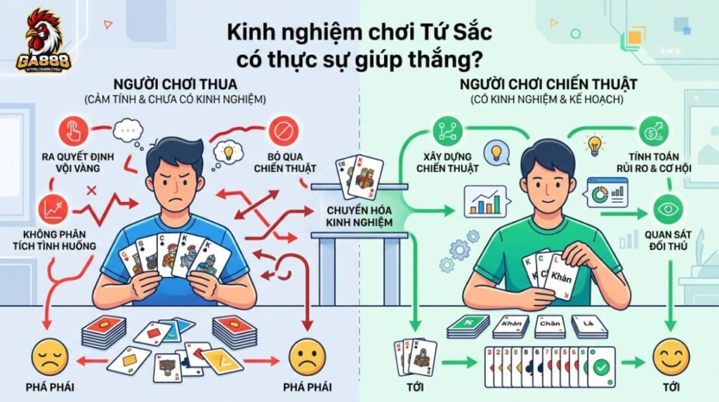 Kinh nghiệm chơi Tứ Sắc có thực sự giúp thắng?