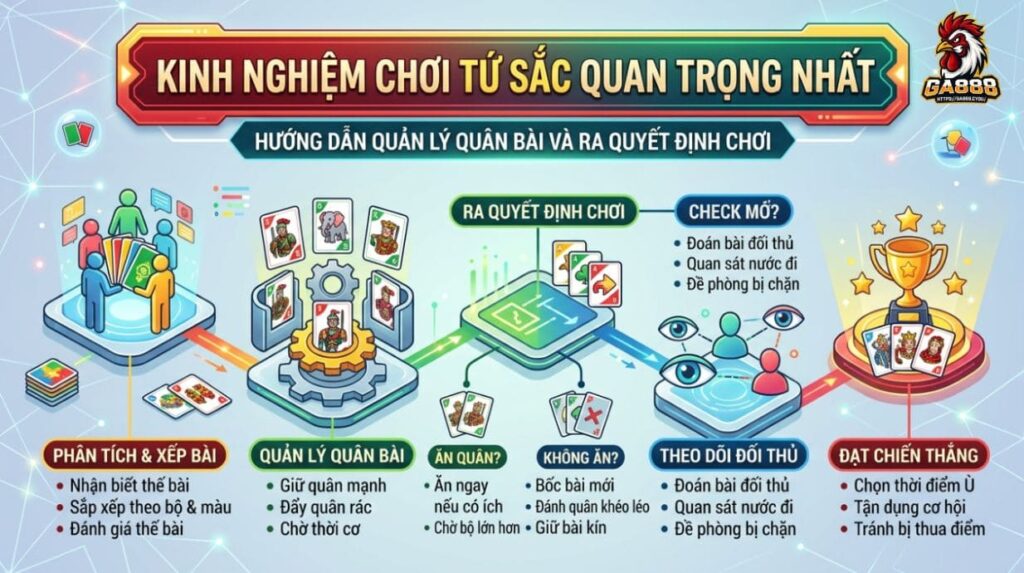 Kinh nghiệm chơi Tứ Sắc quan trọng nhất