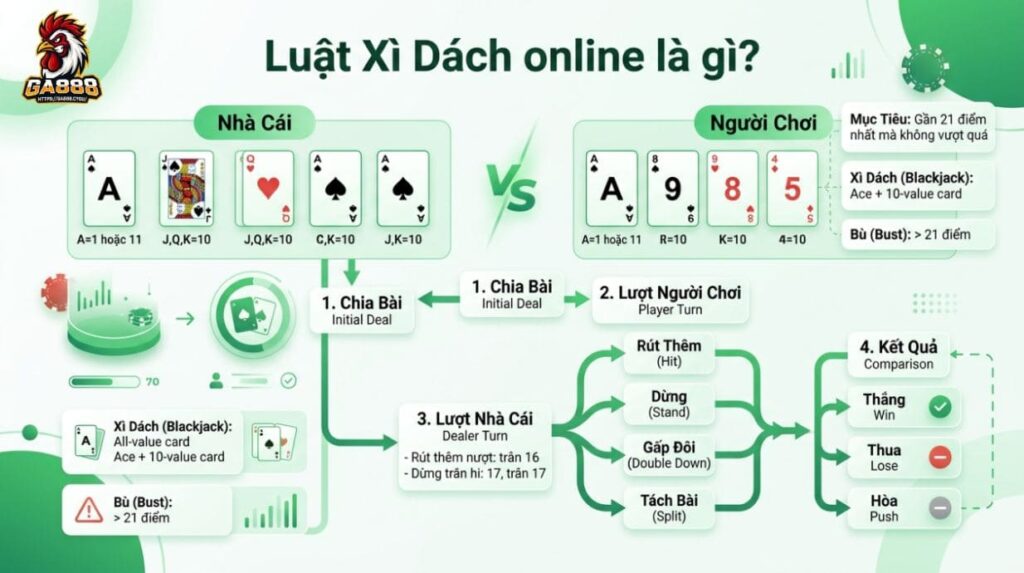 Luật Xì Dách online là gì?