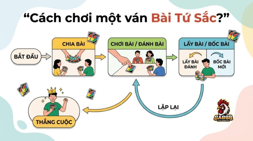 Một ván Tứ Sắc diễn ra như thế nào?