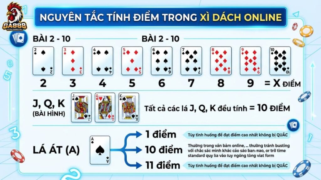 Nguyên tắc tính điểm trong Xì Dách online