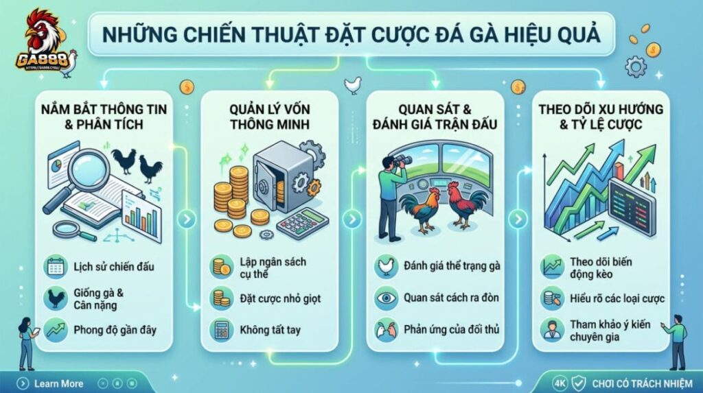 Những chiến thuật đặt cược đá gà hiệu quả