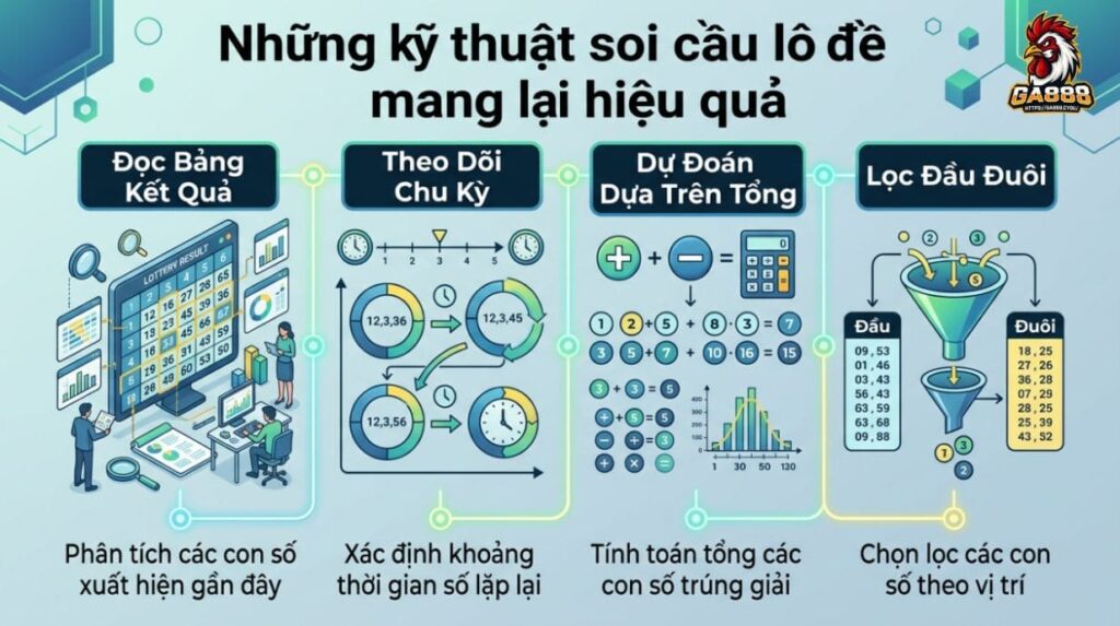 Những kỹ thuật soi cầu lô đề mang lại hiệu quả