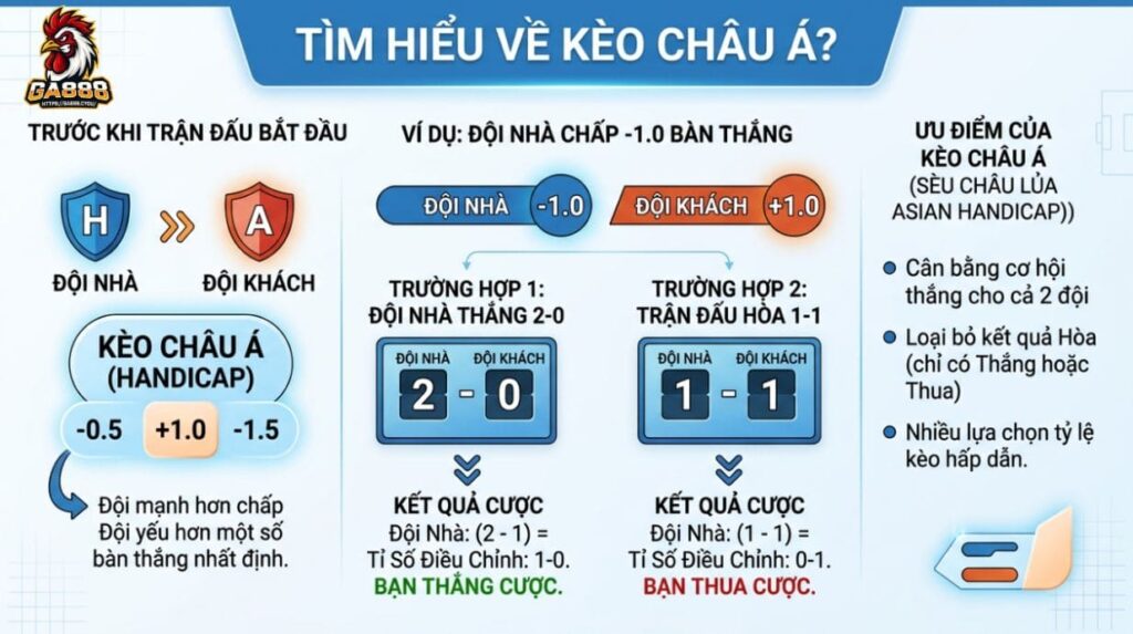 Tìm hiểu về Kèo châu á?
