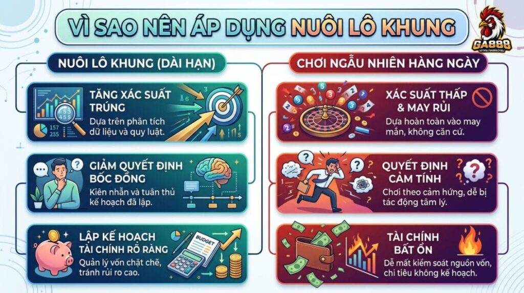 Vì sao nên áp dụng nuôi lô khung