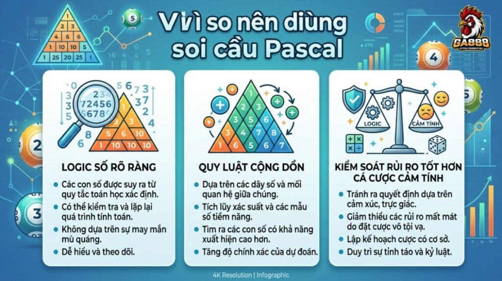 Vì sao nên dùng soi cầu Pascal