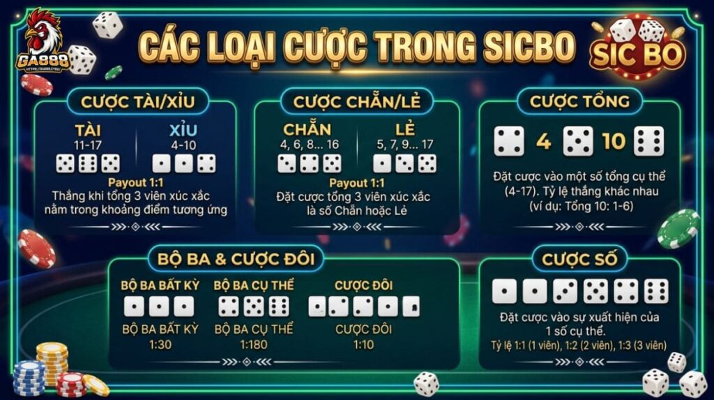 Các loại cược trong Sicbo