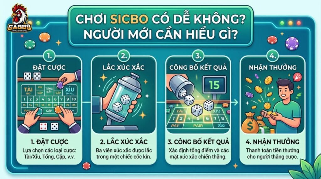 Cách chơi Sicbo có dễ không? Người mới cần hiểu gì?