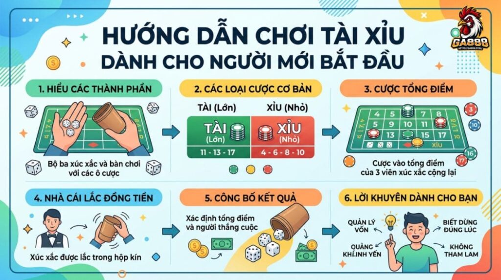 Hướng dẫn chơi tài xỉu dành cho người mới bắt đầu