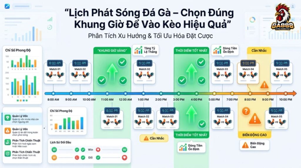 Lịch Phát Sóng Đá Gà Tại GA888