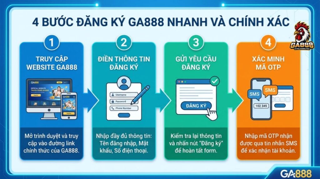 4 bước đăng ký GA888 nhanh và chính xác