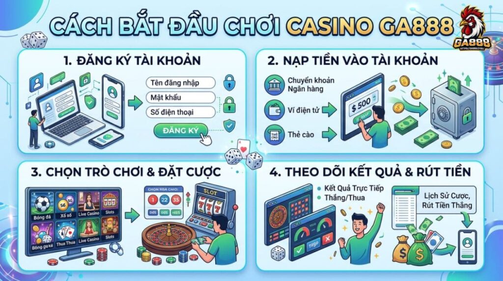 Cách bắt đầu chơi casino GA888