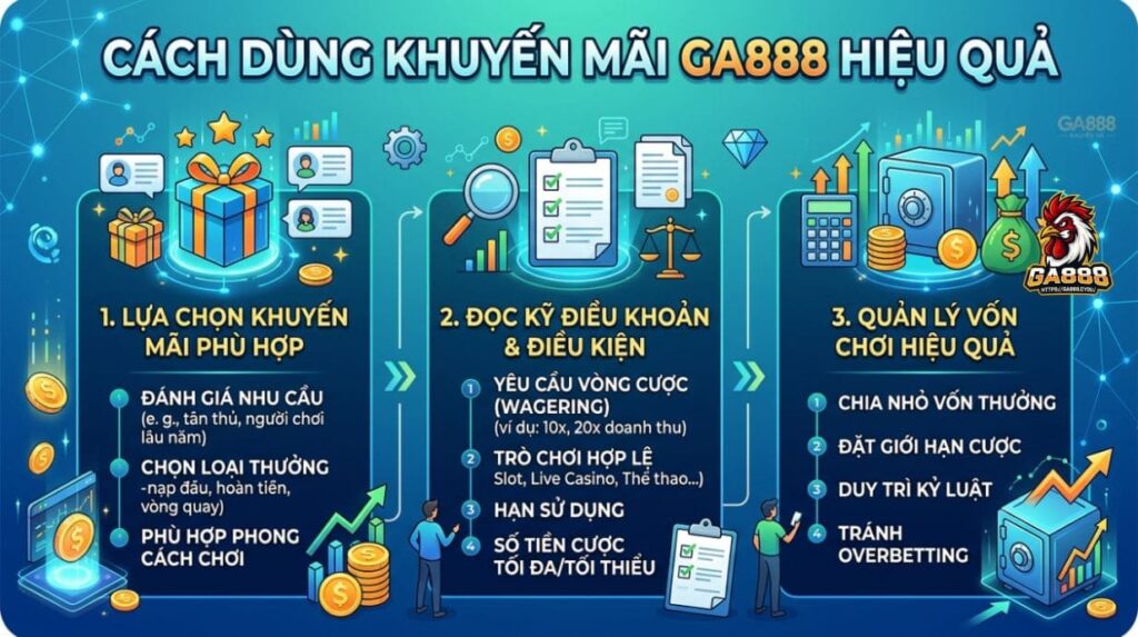 Cách dùng khuyến mãi GA888 hiệu quả