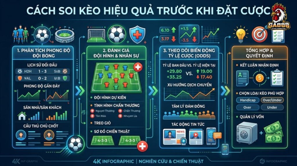 Cách soi kèo hiệu quả trước khi đặt cược