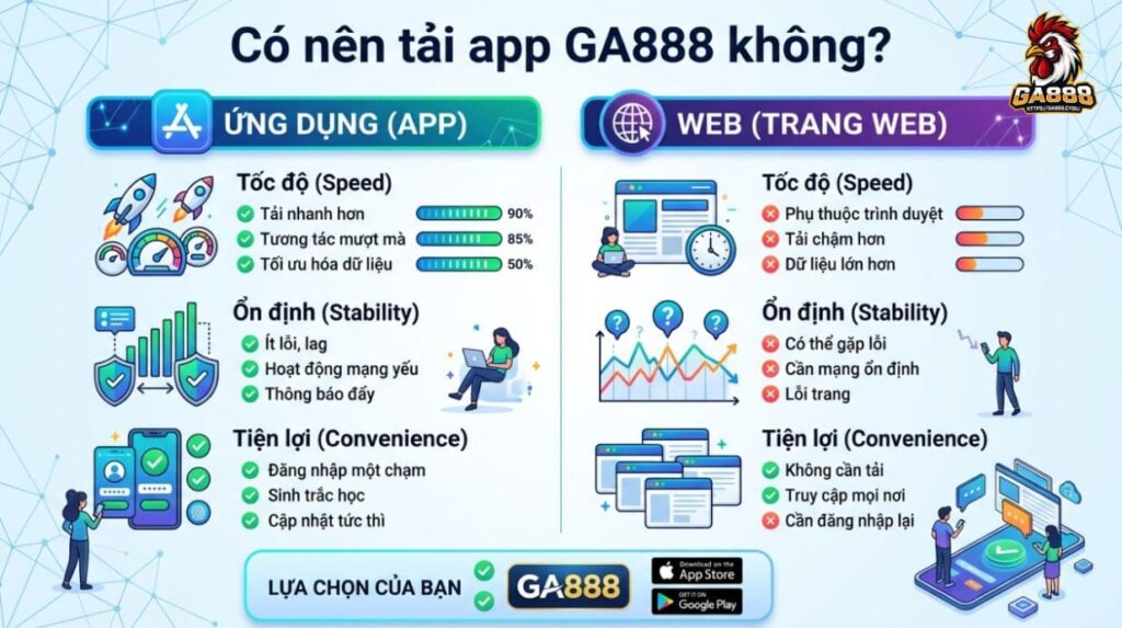 Có nên tải app GA888 không