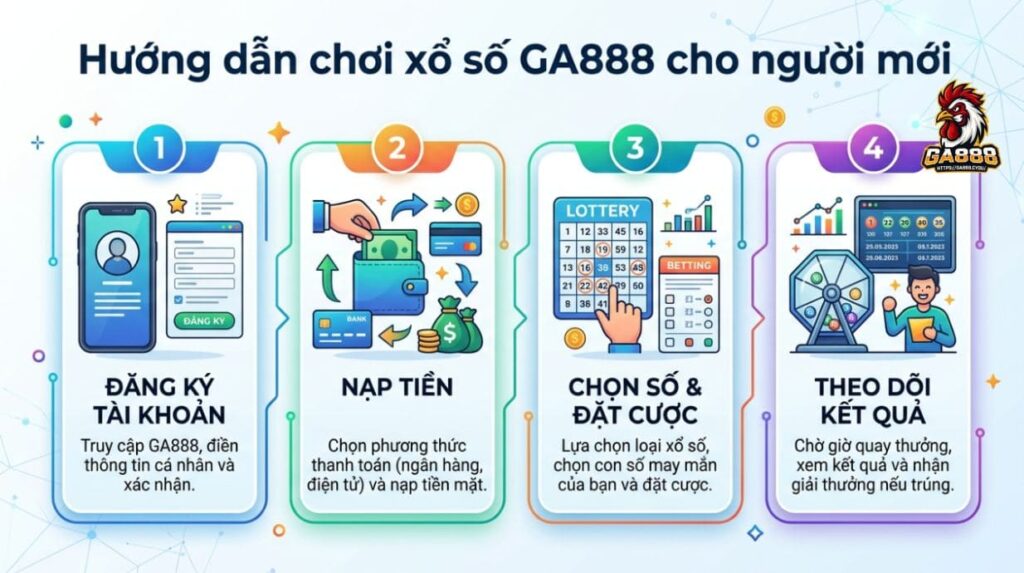 Hướng dẫn chơi xổ số GA888 cho người mới