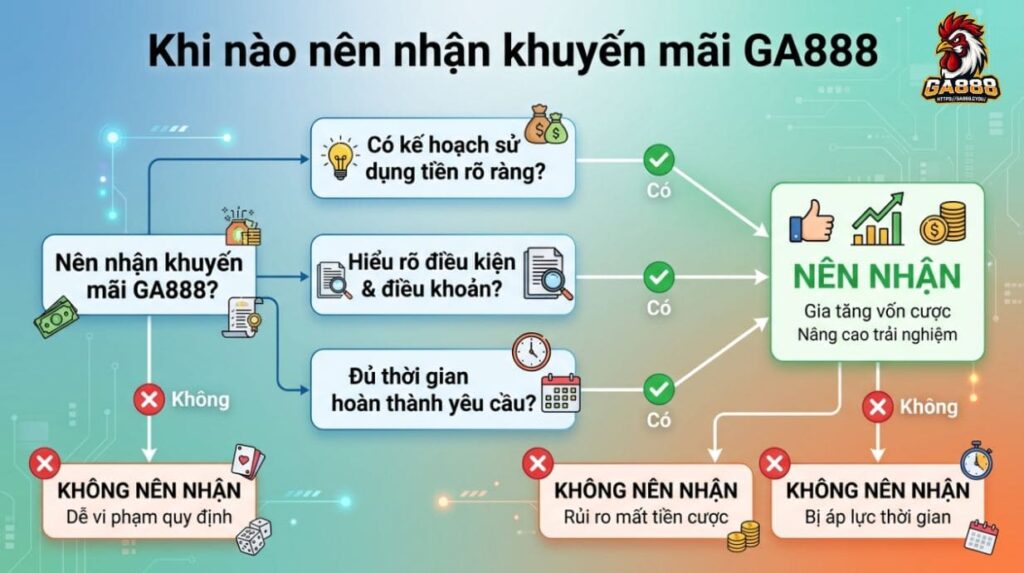 Khi nào nên nhận khuyến mãi GA888