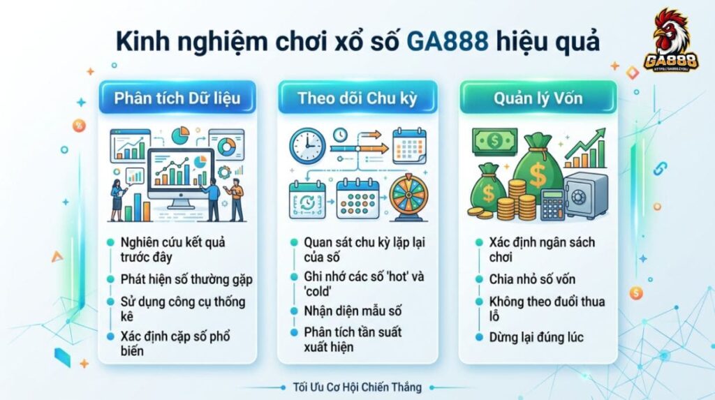 Kinh nghiệm chơi xổ số GA888 hiệu quả