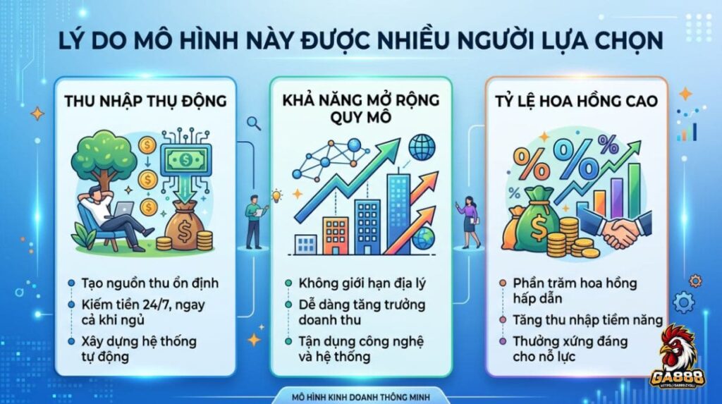 Lý do mô hình này được nhiều người lựa chọn