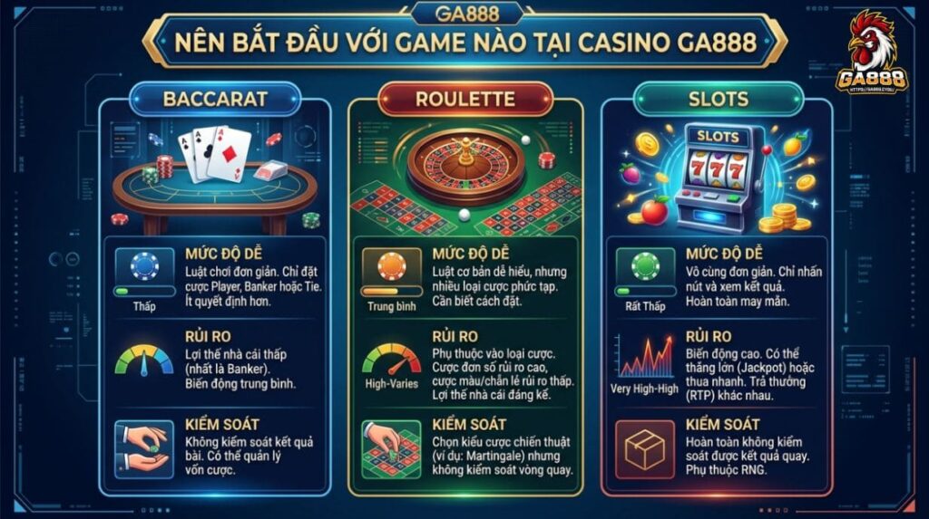 Nên bắt đầu với game nào tại Casino GA888