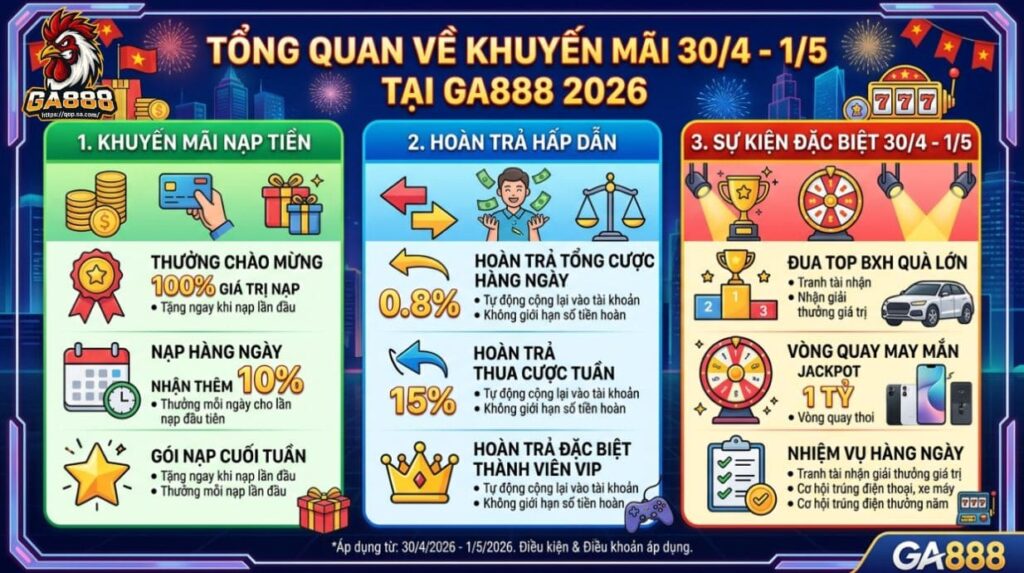 Tổng Quan Về Khuyến Mãi 30/4 - 1/5 Tại GA888 2026