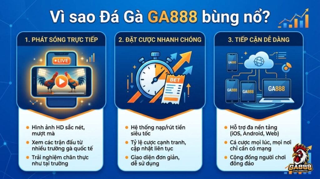 Vì sao Đá Gà GA888 bùng nổ?