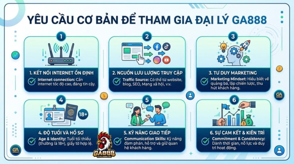 Yêu cầu cơ bản để tham gia Đại Lý GA888